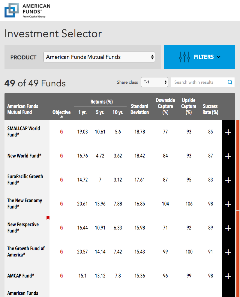 Mutual Funds