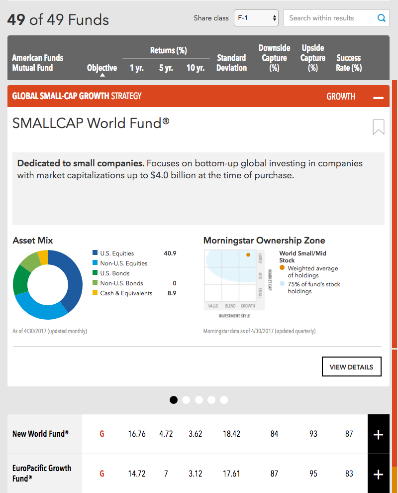 Mutual Funds3